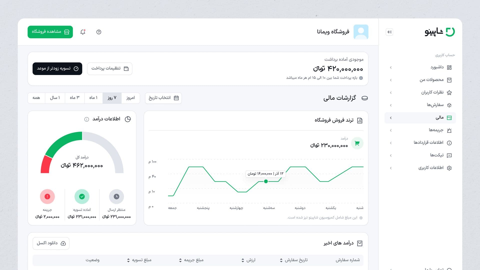 The seller dashboard on desktop: a satisfaction gauge, sales figures and a line chart of orders.